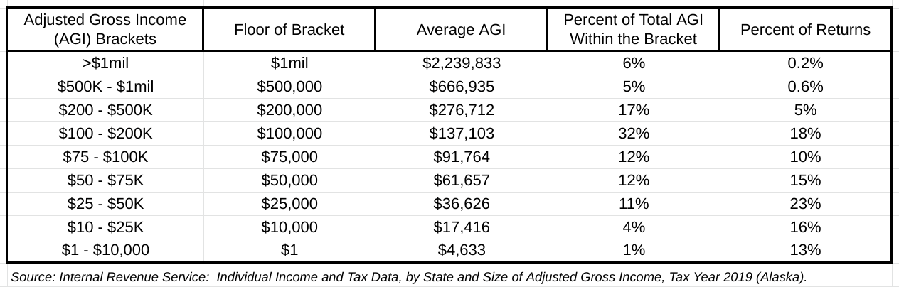 Brad Keithley’s chart of the week: The impact on Alaska families of ...