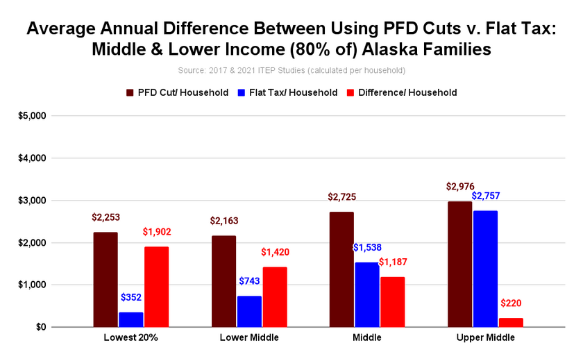 Brad Keithley’s chart of the week How much are middle & lower