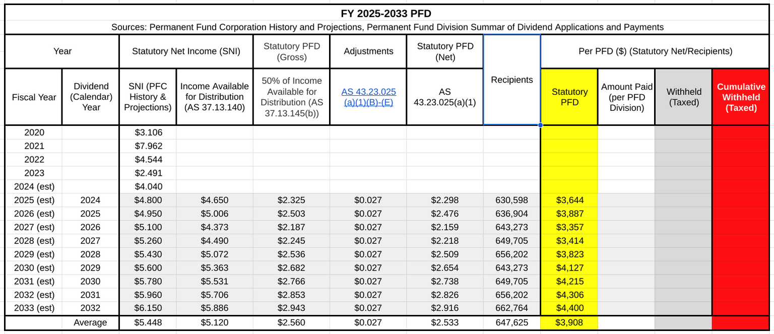 Brad Keithley’s Chart of the Week What would the amount of the PFD