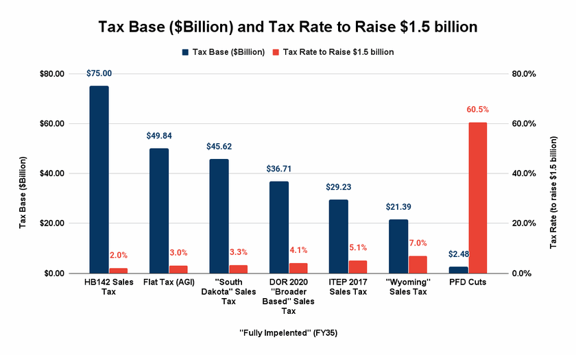 1011 chart 1 The Alaska Landmine